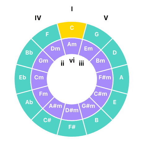 Circle of Fifths key selector